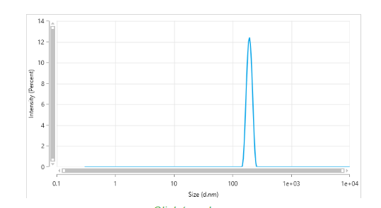 The mean peak diameter (nm) of the full length CXCR4 displayed on nanoparticles is 185.3 with a range of 161.3-203.5 with more than 95% intensity as determined by dynamic light scattering (DLS).